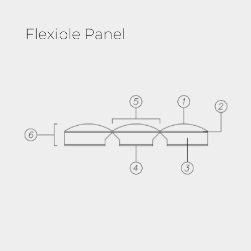 Flexible Panel - S3P20