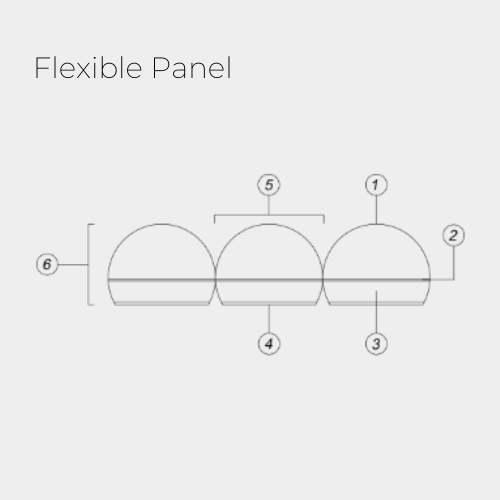 Flexible Panel - S13P26