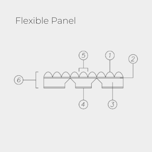Flexible Panel - S3P5